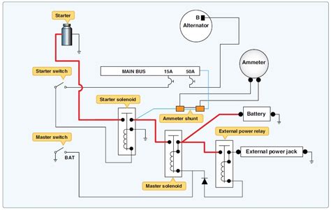 aircraft electrical system problems